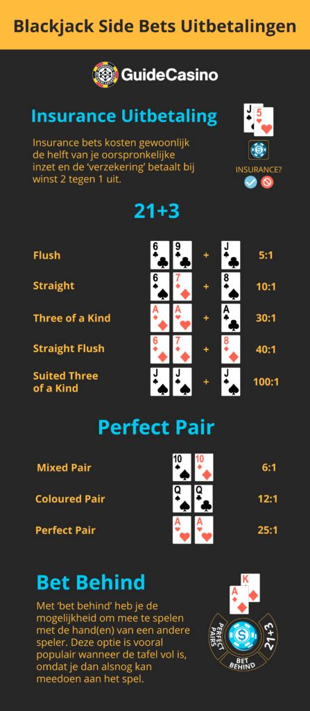 blackjack regels|hoe werkt blackjack.